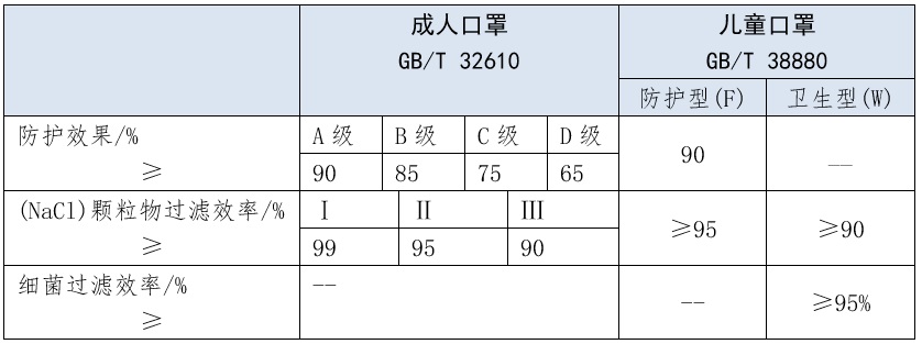 解讀  我國(guó)首個(gè)兒童口罩國(guó)家標(biāo)準(zhǔn) 2.jpg