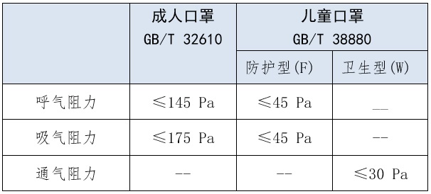 解讀  我國(guó)首個(gè)兒童口罩國(guó)家標(biāo)準(zhǔn) 3.jpg