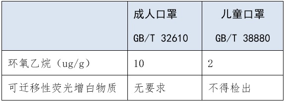 解讀  我國(guó)首個(gè)兒童口罩國(guó)家標(biāo)準(zhǔn) 4.jpg