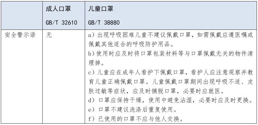 解讀  我國(guó)首個(gè)兒童口罩國(guó)家標(biāo)準(zhǔn) 5.jpg